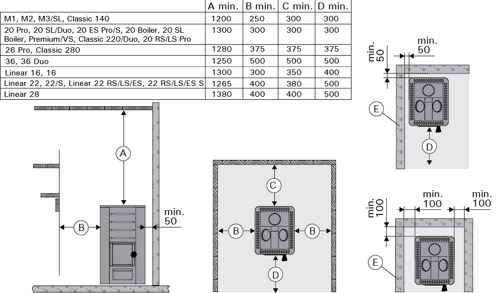 Fiński piec na drewno Harvia M3